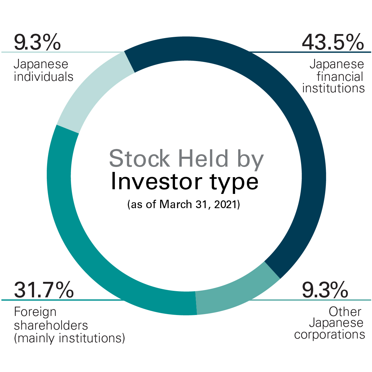 Investor-types_AR21.jpg